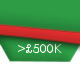 Property more than �500,000 in Mid Wales
